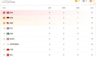 2022是第几届冬季残奥会 2022冬奥会花样滑冰谁最优秀